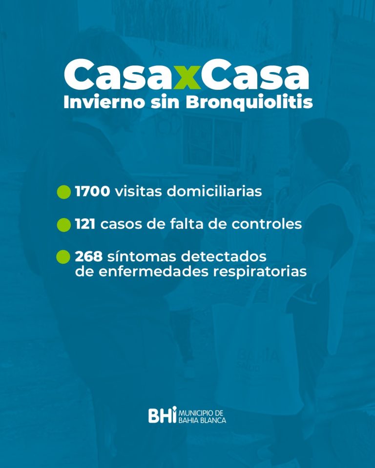 Casa por Casa 2023: 1700 visitas domiciliarias, 121 casos de falta de controles y 268 síntomas detectados de enfermedades respiratorias
